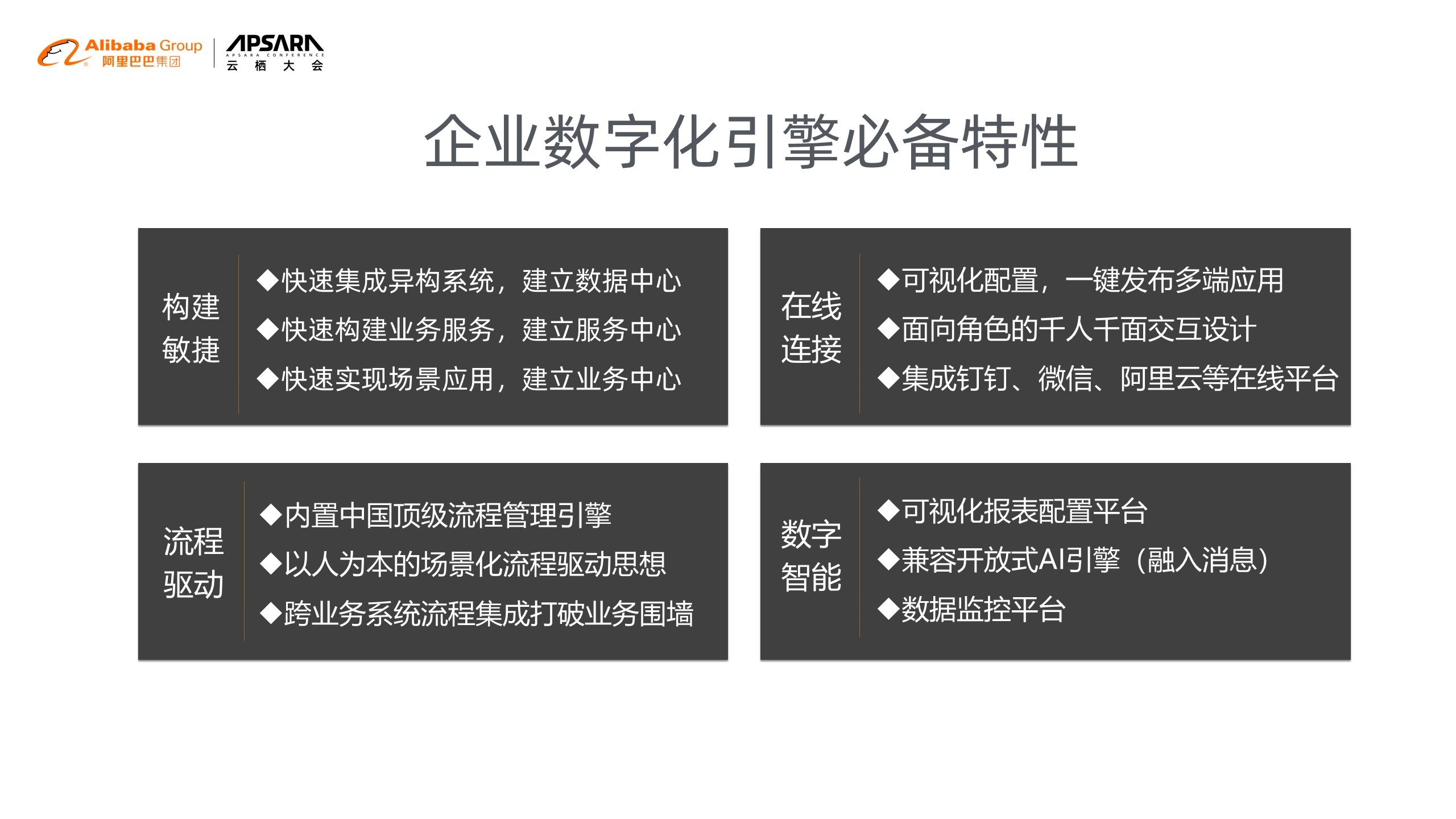 奥哲孟凡俊：低代码平台对当代企业智能管理的支撑