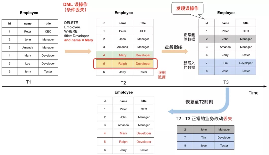 删库跑路?别怕!polardb