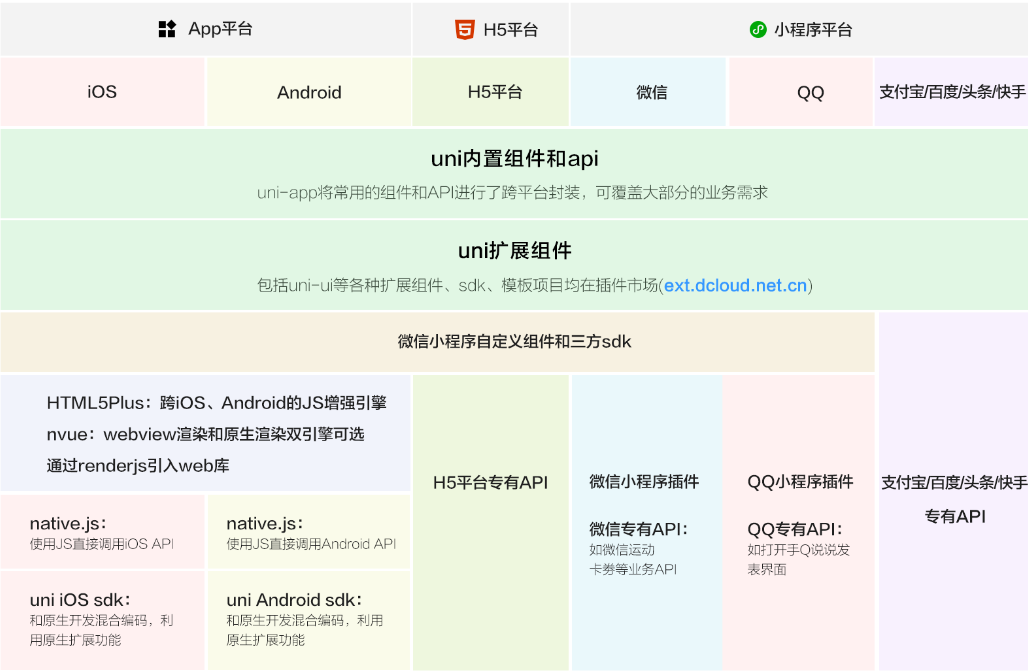 前端开发APP应该采取什么框架？