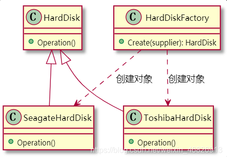 面向对象，C语言实现简单工厂模式，思路+代码