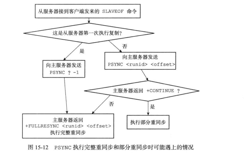 新版复制流程