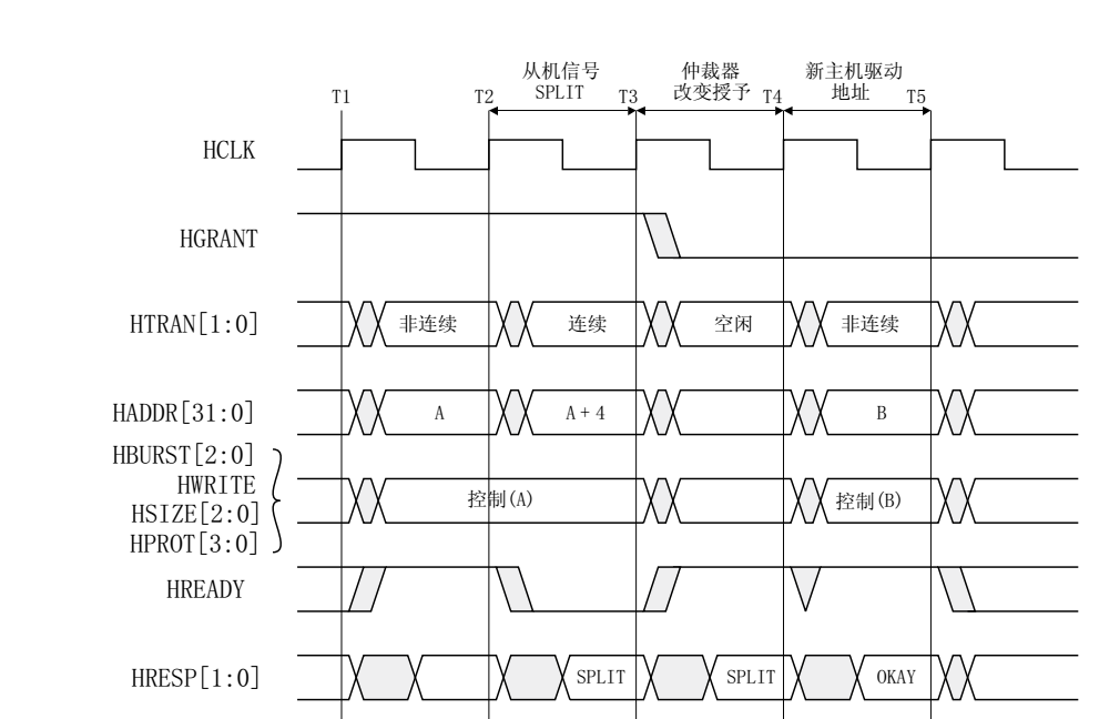 AHB协议学习