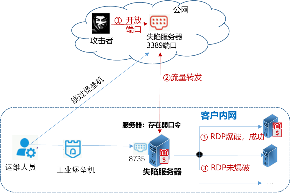 github5.com 专注免费分享高质量文档