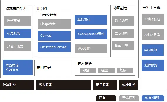 ArkUI新能力，助力应用开发<span style='color:red;'>更</span><span style='color:red;'>便</span><span style='color:red;'>捷</span>