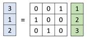 http://www.gwylab.com/files/Flow-based%20Model%E5%AD%A6%E4%B9%A0%E7%AC%94%E8%AE%B0.files/image076.jpg