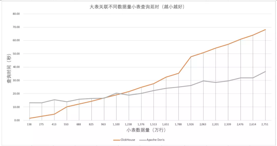 Doris 与 ClickHouse 的深度对比及选型建议