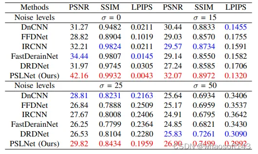 PSLNet_监督学习_02