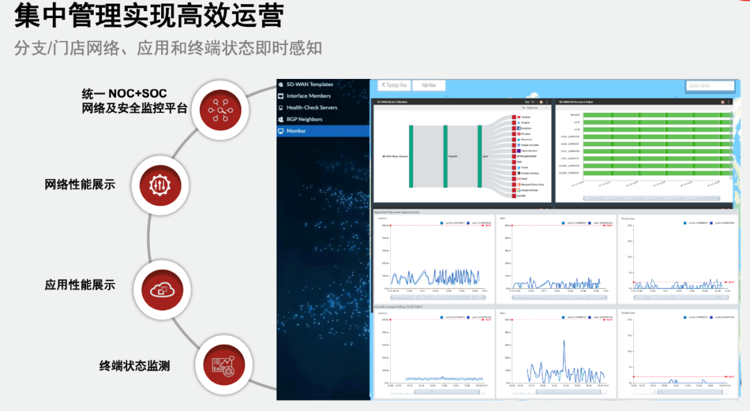 成功案例丨Fortinet为跨国汽配制造企业打造典型安全SD-WAN网络