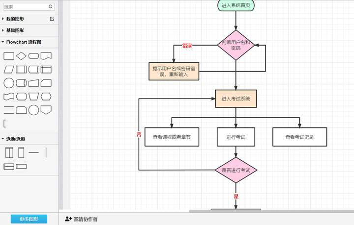 怎么又快又好制作流程图？试试这2款流程图制作神器，专业！