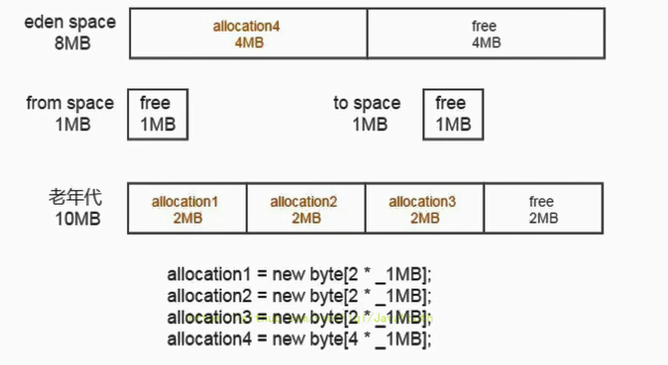 JVM-GC日志分析