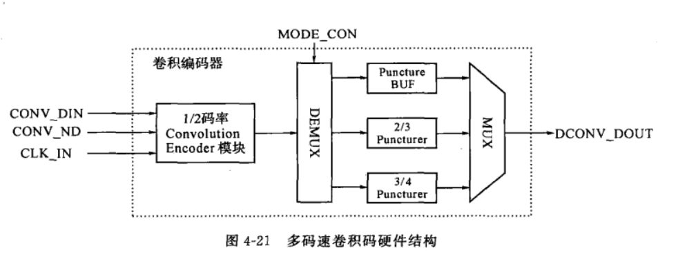 OFDM802.11a<span style='color:red;'>的</span><span style='color:red;'>FPGA</span><span style='color:red;'>实现</span>（六）删余模块<span style='color:red;'>的</span><span style='color:red;'>FPGA</span><span style='color:red;'>实现</span>（含verilog<span style='color:red;'>代码</span>和matla）