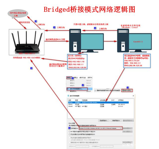 0574353b49332173c26e41a62fae36c3 - VMware虚拟机三种网络模式