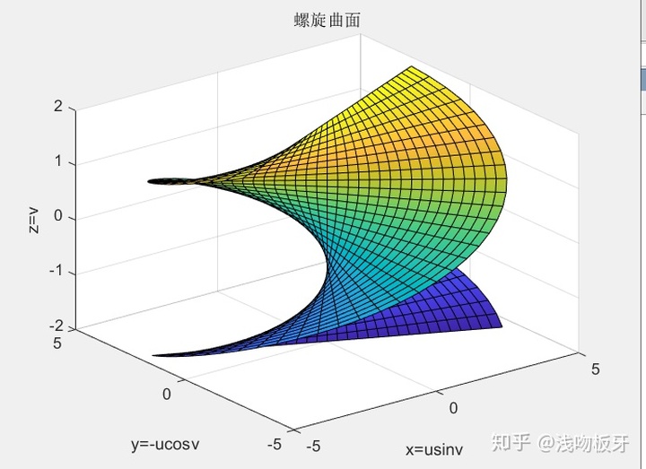 origin 數據轉化矩陣_origin數據表轉換矩陣_origin轉換為矩陣