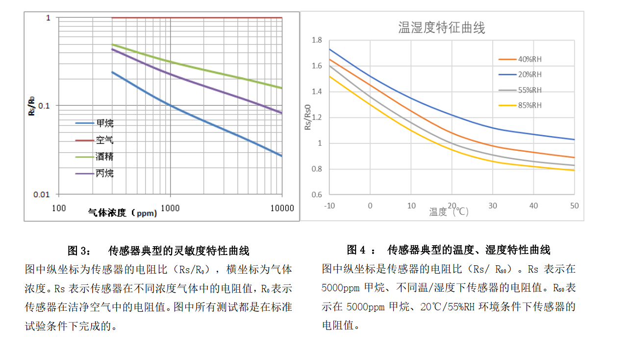 MQ4靈敏度