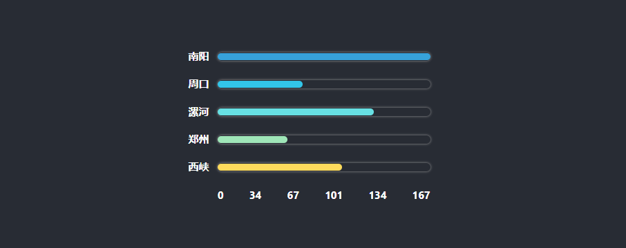 一个开源的Vue大屏数据展示组件库