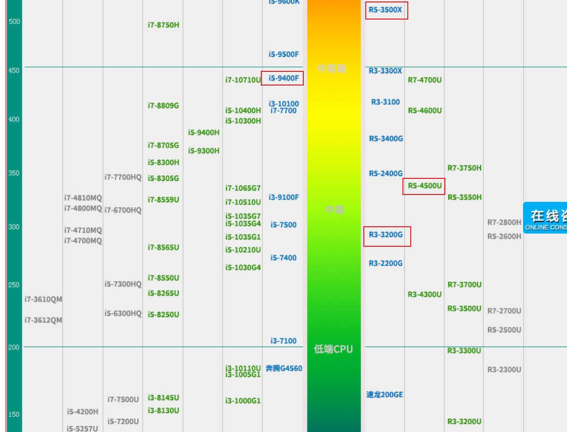 CPU和显卡的温度分别在多少以下算正常啊?