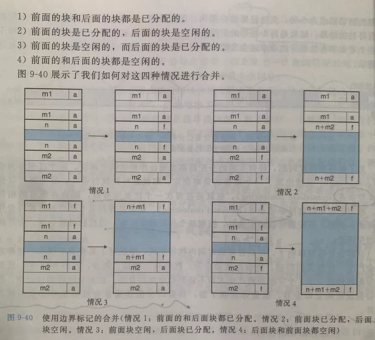 Linux_虚拟内存机制