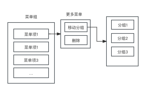 性能优化——canvas 加载海量图