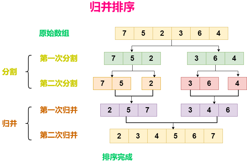 深入了解归并排序：原理、性能分析与 Java 实现