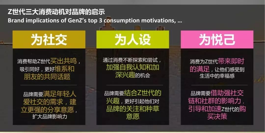 z世代消费力白皮书敢赚敢花z世代人群为什么会成为新的消费主力军