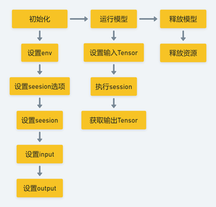 ONNX：C++通过onnxruntime使用.onnx模型进行前向计算【下载的onnxruntim