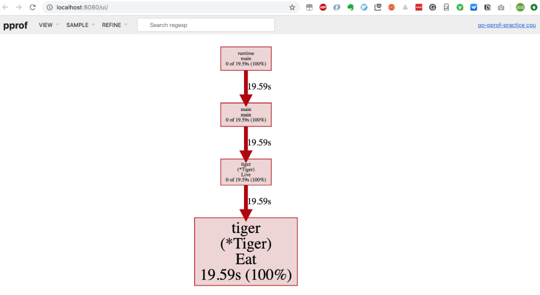 語言迭代發_深度解密go語言之pprof_飛毛腿岡薩雷斯的博客-csdn博客