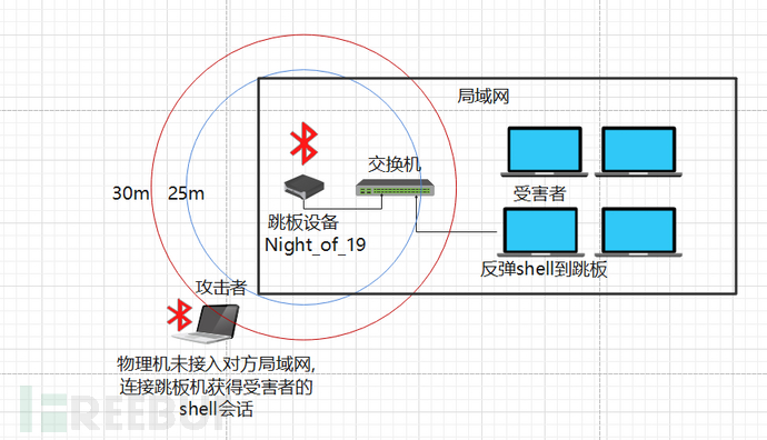 [Arduino电子近源渗透] Night of 19 v1.2.0