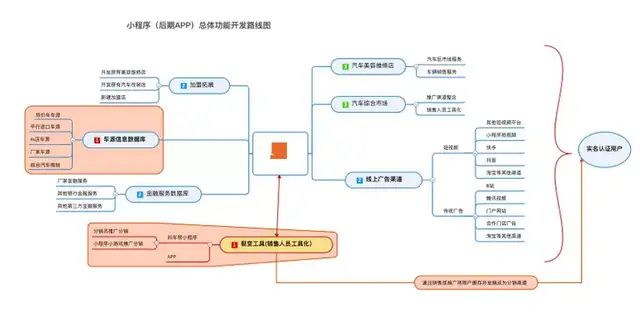 在项目甘特图找到你想要的答案