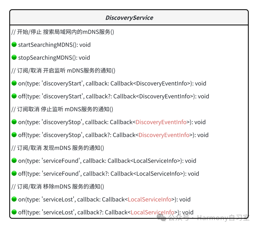 鸿蒙网络管理模块03——多播DNS管理