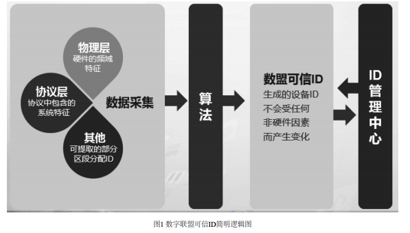 中国广告协会的CAID方案