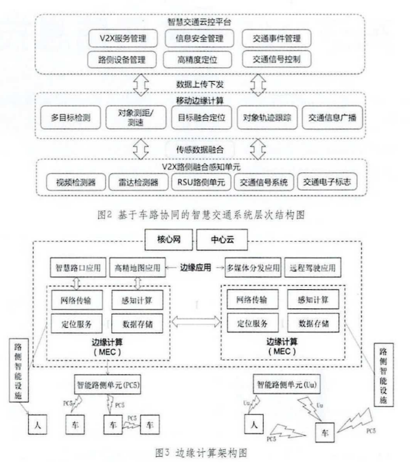 车路协同高速解决方案，思考，实践，架构，要求