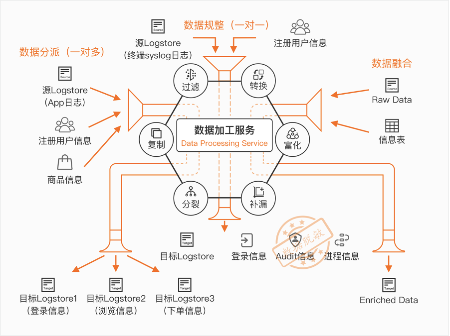 流利说统一可观察性平台实践