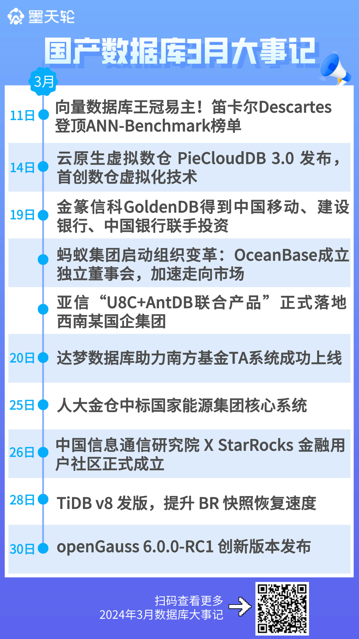 2024年3月国产数据库大事记-墨天轮