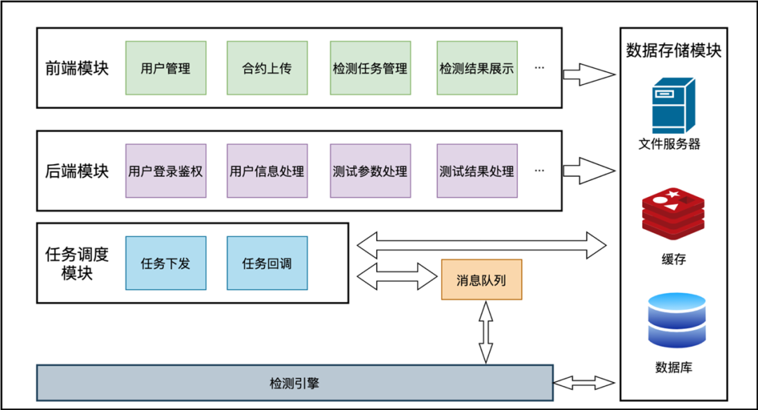 长安链上线可视化敏捷测试工具v1.0版本