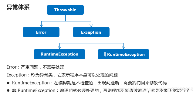 Java基础知识点_子类_08