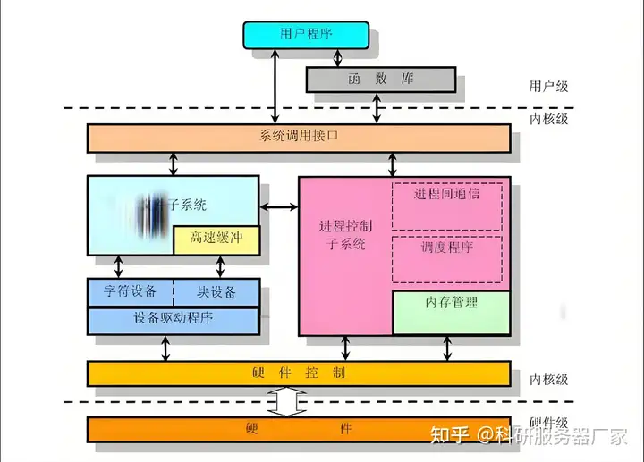 Linux 与 Windows 服务器操作系统 | 全面对比