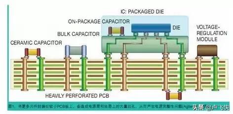 信号完整性与电源完整性分析 第三版 pdf_成本与PCB设计的挑战下，电源完整性仿真工具到底有多重要...