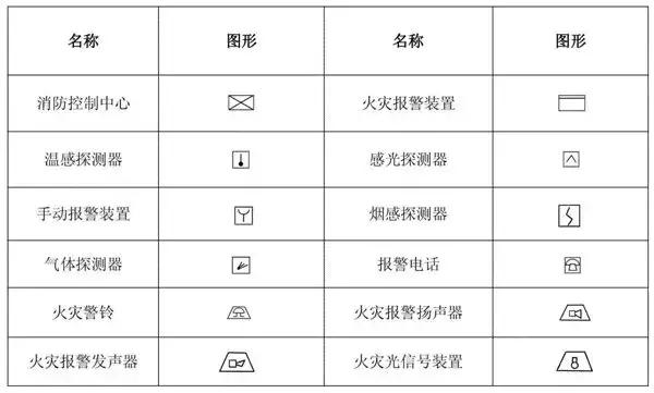 蒸汽管道图纸符号一文教你读懂消防系统分类组成与图纸