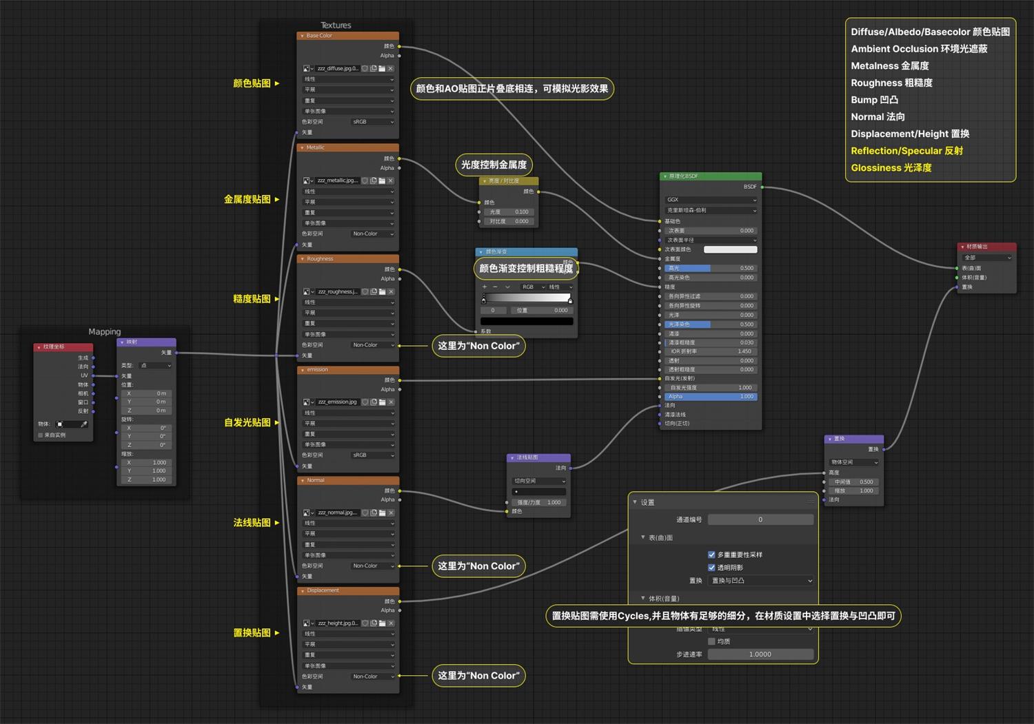 Blender 实战！3D卡通虚拟数字人角色设计完整流程（中）