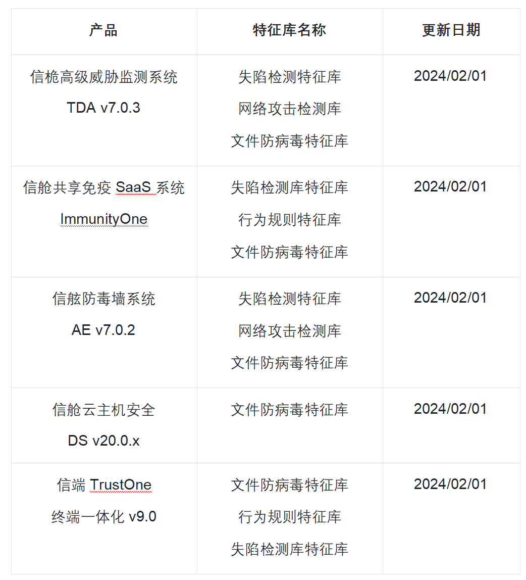 防范恶意勒索攻击！亚信安全发布《勒索家族和勒索事件监控报告》