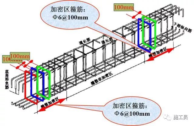 來源:施工員版權歸原作者所有梁鋼筋平法詳細講解梁混凝土強度,結構