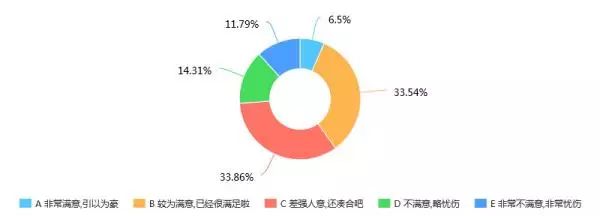 这些大学生的宿舍，真令人羡慕！