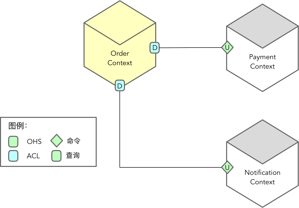 【<span style='color:red;'>DDD</span>】<span style='color:red;'>学习</span><span style='color:red;'>笔记</span>-发布者—订阅者<span style='color:red;'>模式</span>