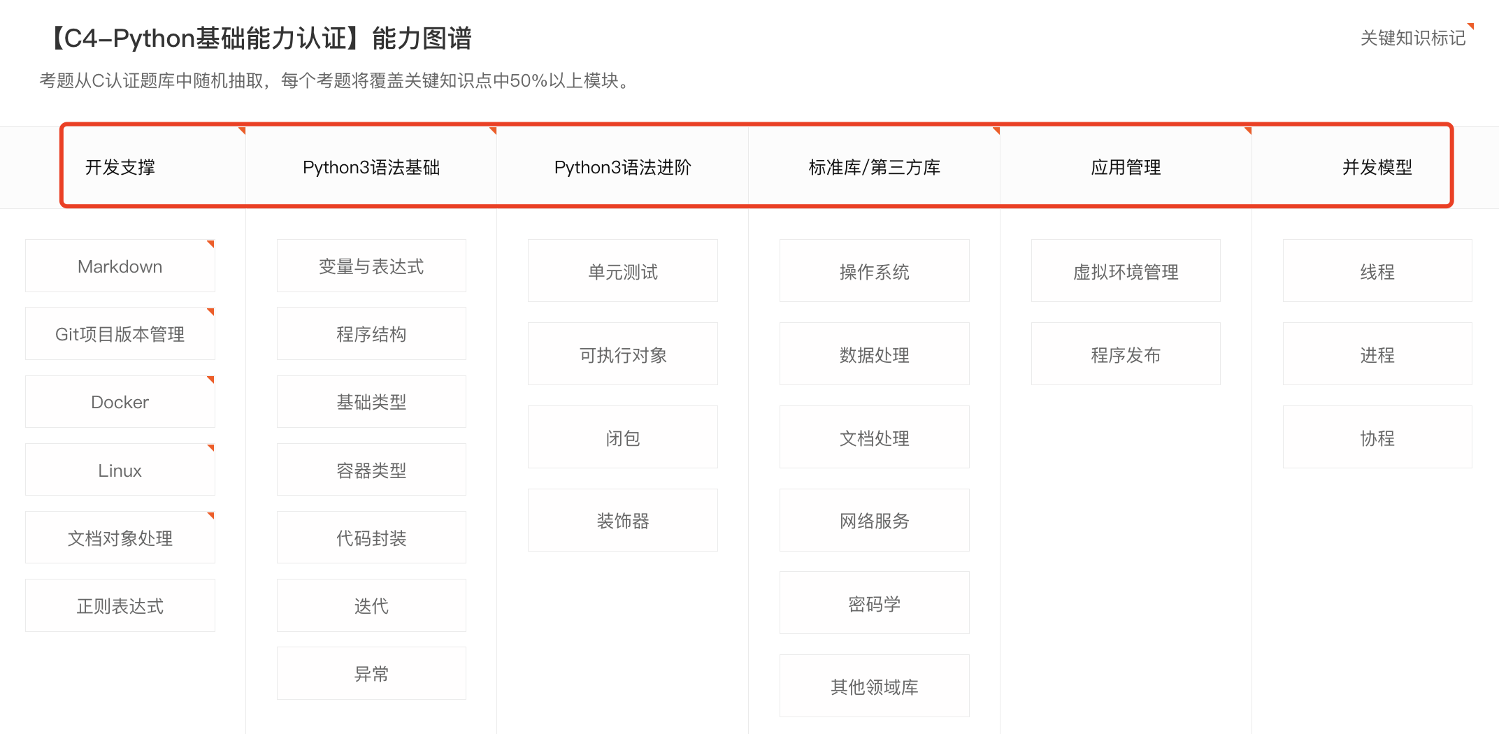 CSDN 能力认证计划：名企内推保 offer 直通车