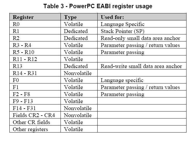 PowerPC ABI powerpc abi CSDN