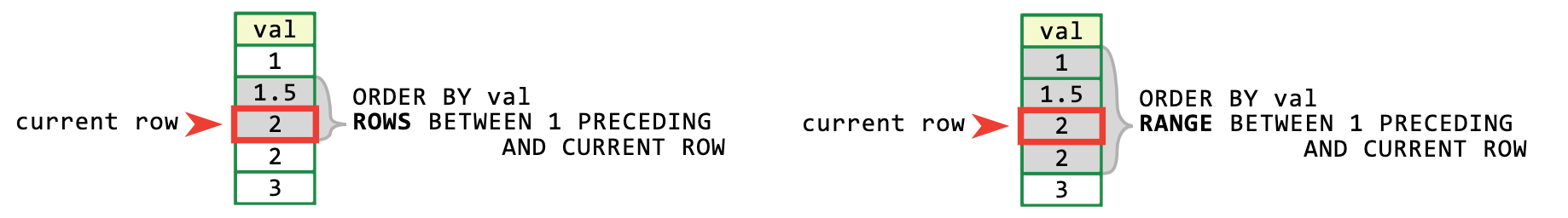 Figure 2. Rows window and Range window