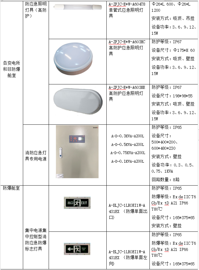 智慧管廊监控与报警管控一体化系统解决方案