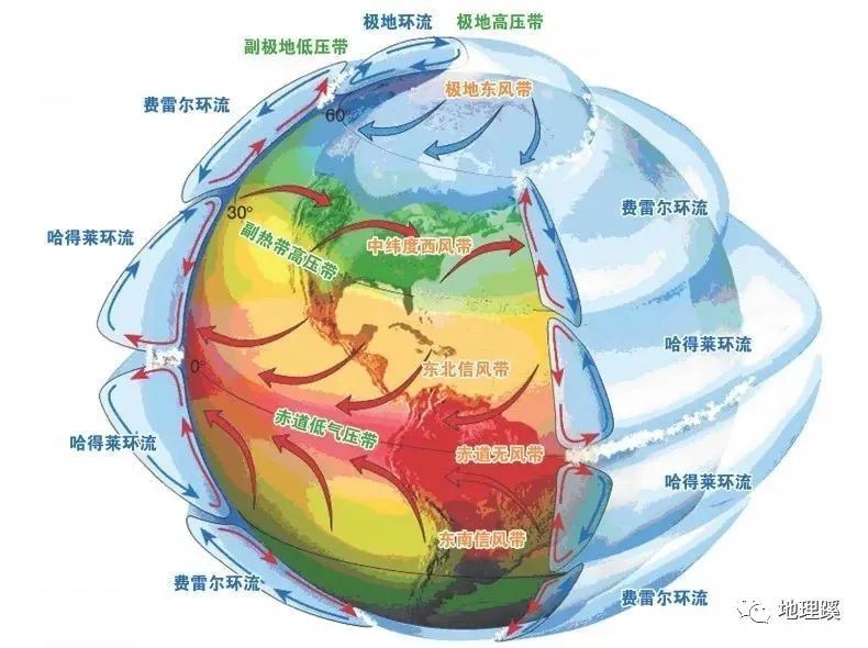 大气辐射示意简单图小蹊瓜课堂33大气热力环流