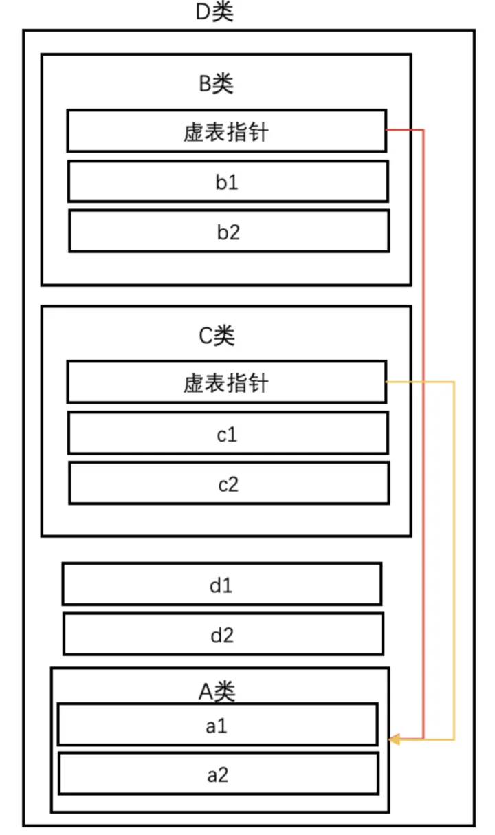 万字详解C++避坑指南总结