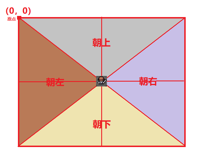 https://web03-1252477692.cos.ap-guangzhou.myqcloud.com/blog/images/QQ%E6%88%AA%E5%9B%BE20220721113929.png